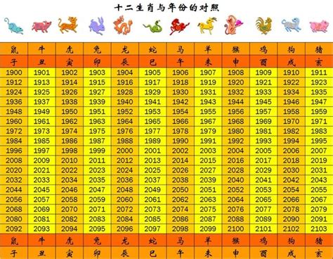 竹稱 80年次生肖